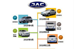 江淮新能源2018年產(chǎn)品藍(lán)圖 五款新車蓄勢待發(fā)，全面發(fā)力電動(dòng)化