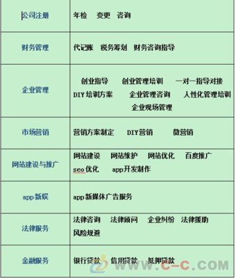 建網站對工廠的好處 提升品牌形象、拓展市場與優化運營
